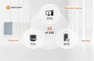 The Integration of 3S (BMS、PCS、EMS): Boosting a Smarter, Safter and More Efficient Energy Storage System