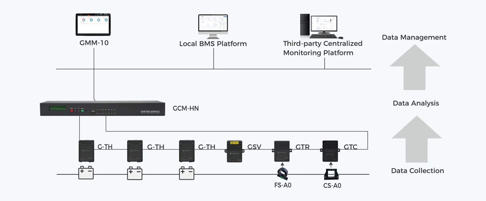 G-TH System Topology