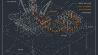 Oil & Gas