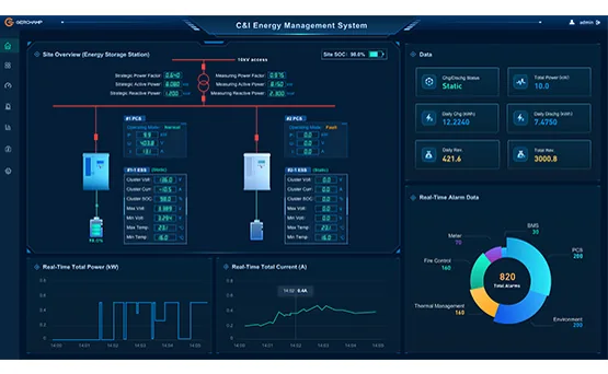GHV3S EMS Dashboard
