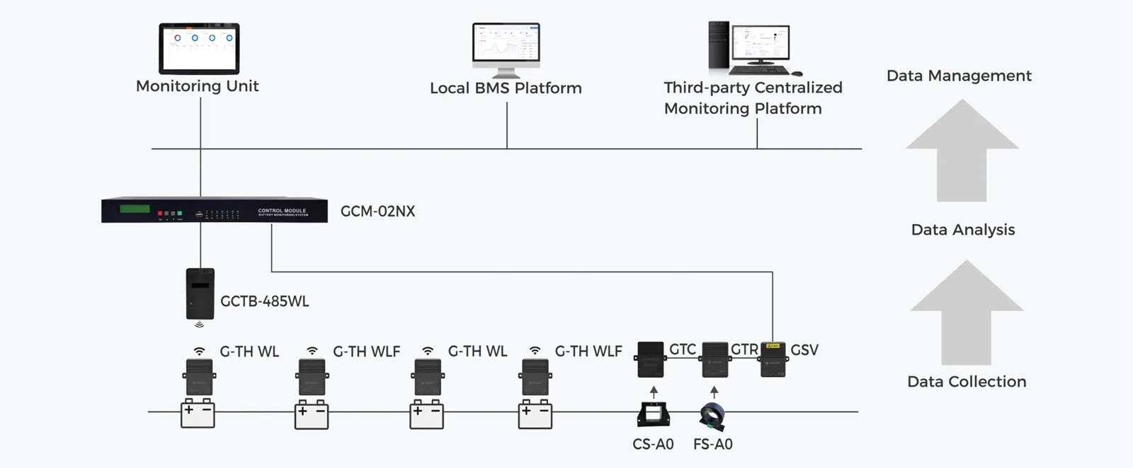 Топология беспроводной BMS G-TH WL