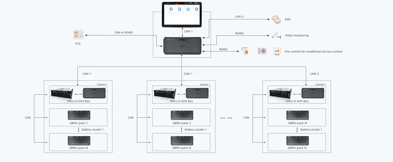 G-BS System Topology