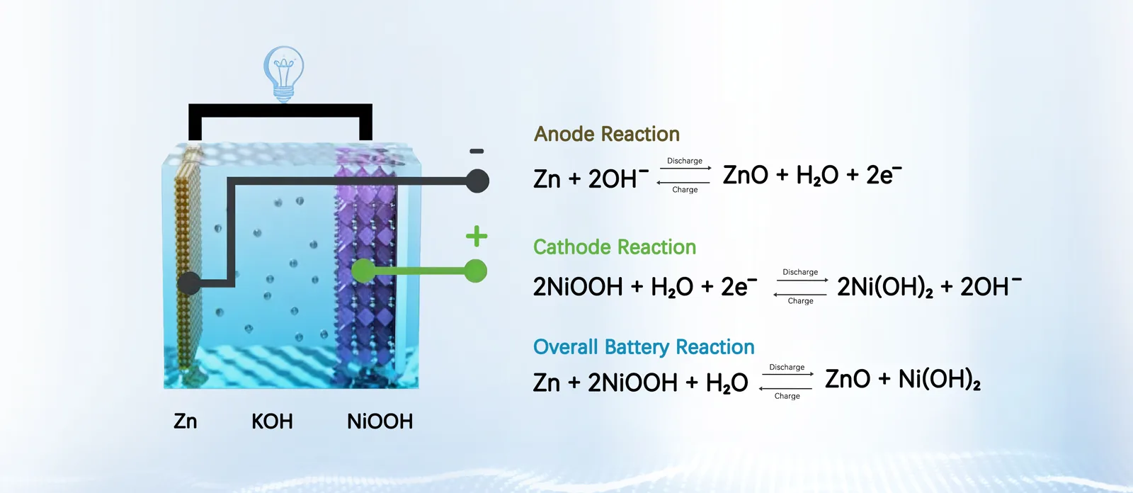 Nickel-Zinc chemistry diagram
