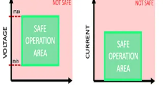 BMS Temperature Monitoring: Ensuring Battery Safety and Performance