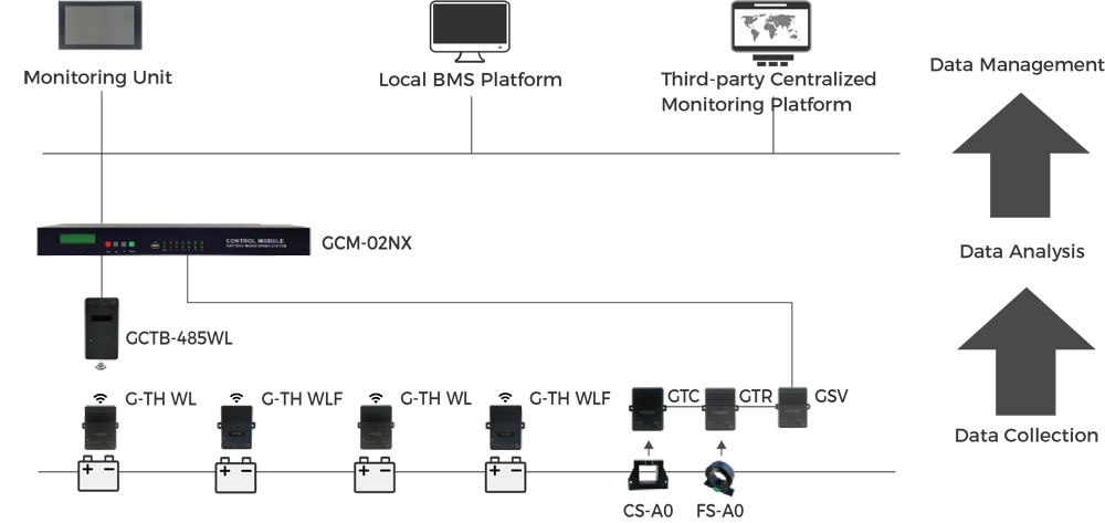 G-TH WL Wireless Battery Management System