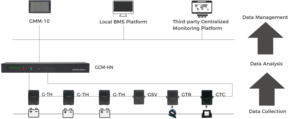 G-TH Battery Management System