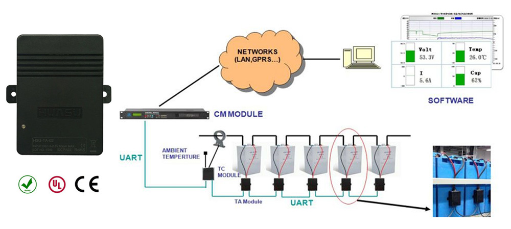 H3G-TA Online Battery Monitoring System