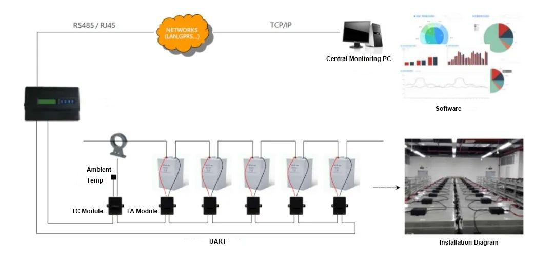 Hangzhou Huasu battery online monitoring system