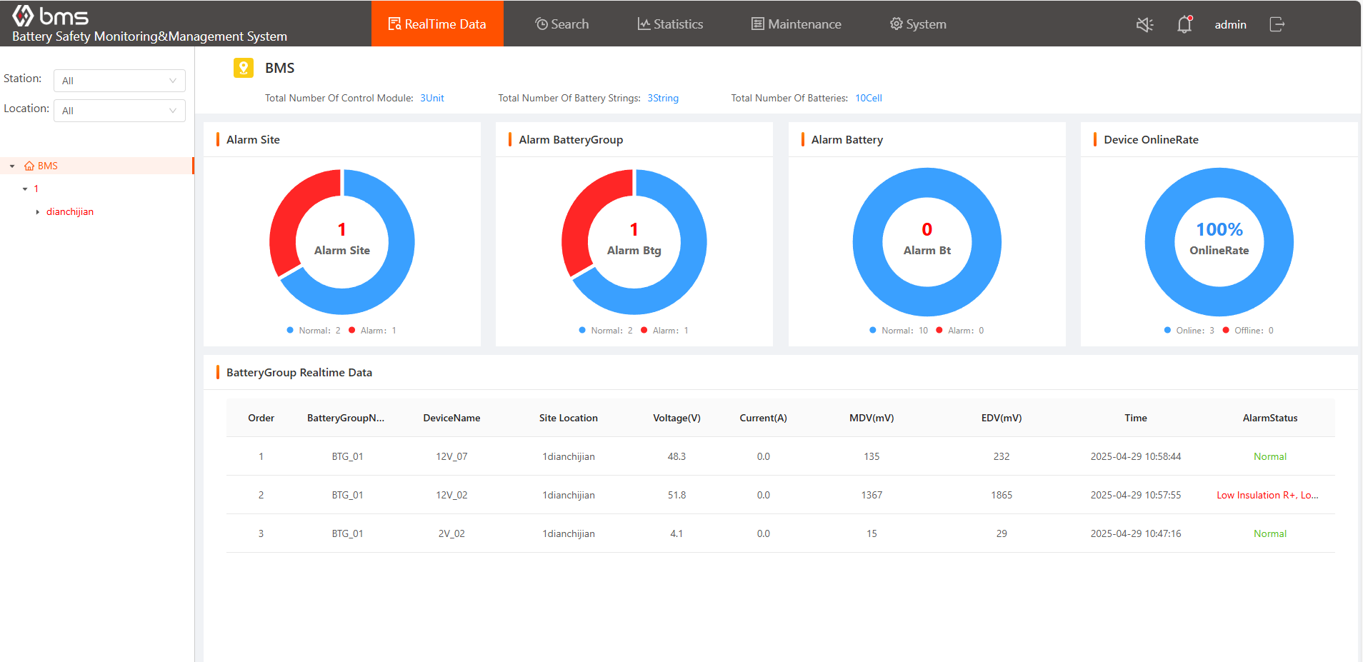 BMS Cloud Platform for Back-up Power