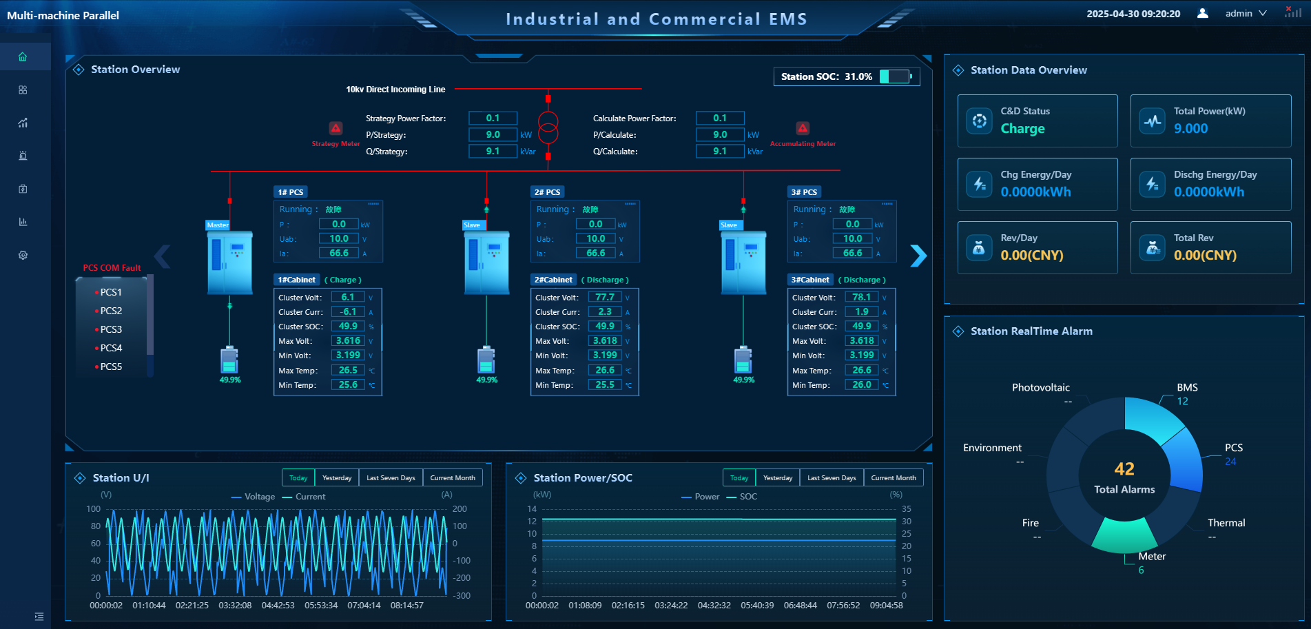 Management Cloud Platform for C&I ESS