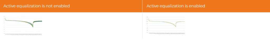 Large-scale Energy Storage BMS​, Active Equalization（images 3）