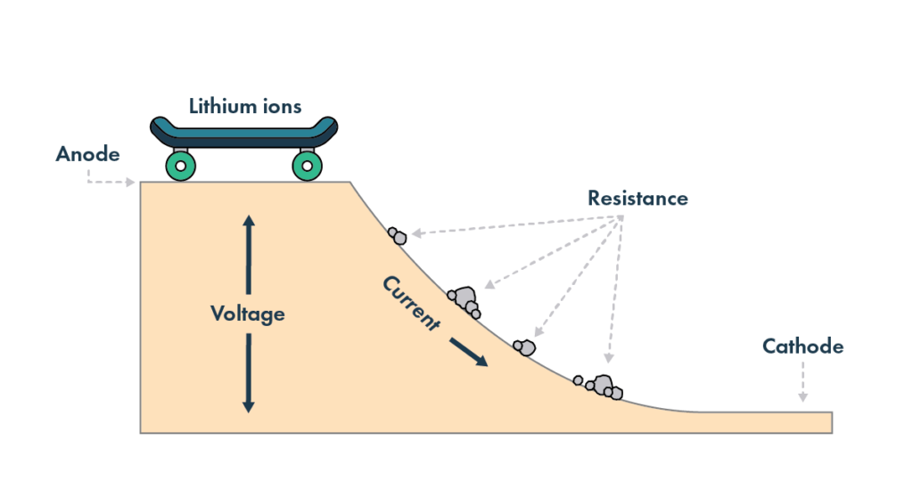 Internal Resistance: The Hidden Key to Lithium-Ion Battery Performance（images 1）