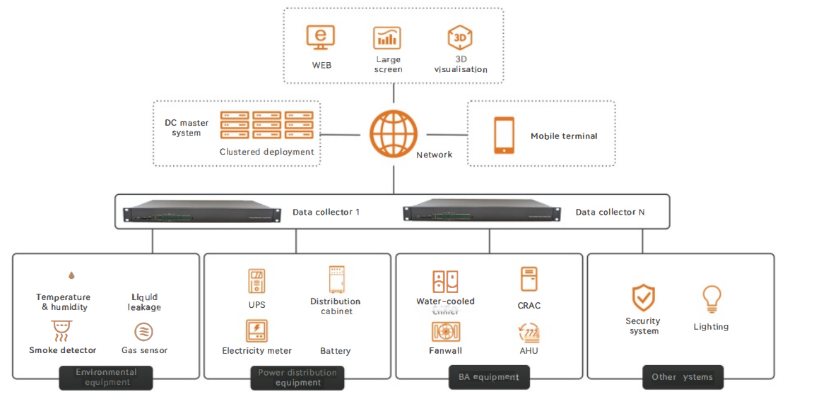DC Master（images 8）