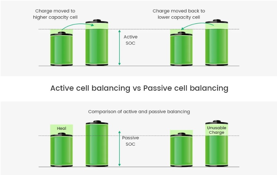 What is Battery Balancing and the Role of Lithium-Ion BMS?（images 1）
