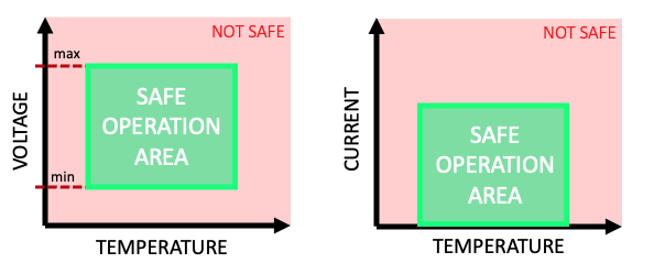 Temperature On Lithium Battery Temperature as a Key Factor in Lithium Battery BMS: Preventing Thermal Runaway(images 1)