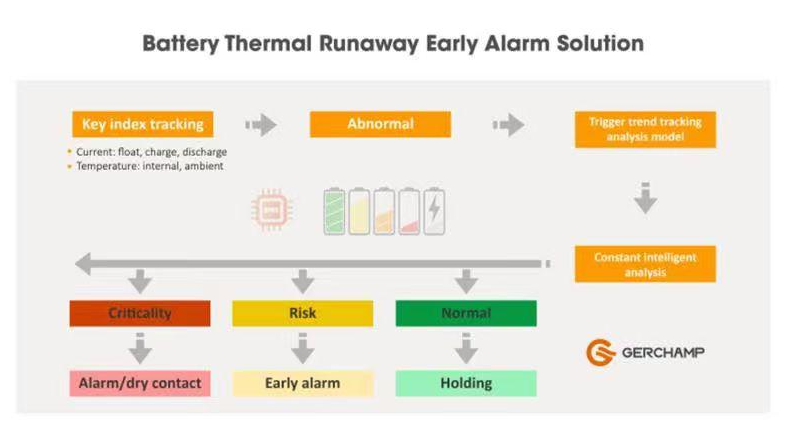12v Battery Monitoring System Comparison Point