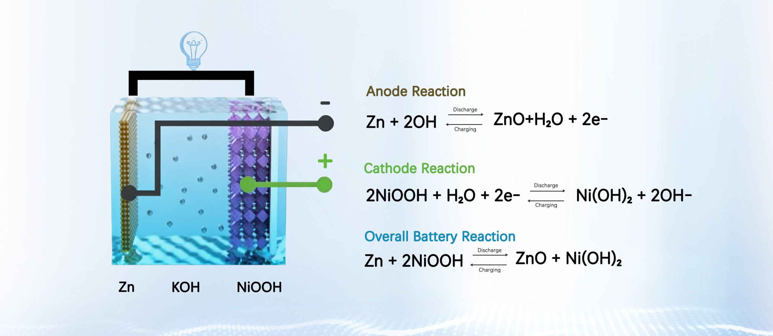 solution-Battery(images 1)